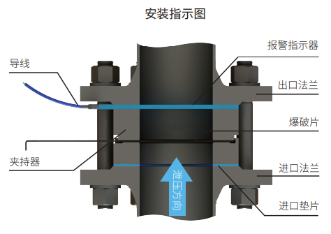 报警指示器安装示意图.png