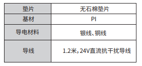 报警指示器材料.png