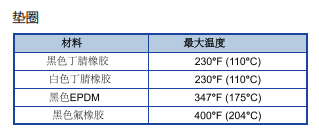 卫生级爆破片垫圈.png